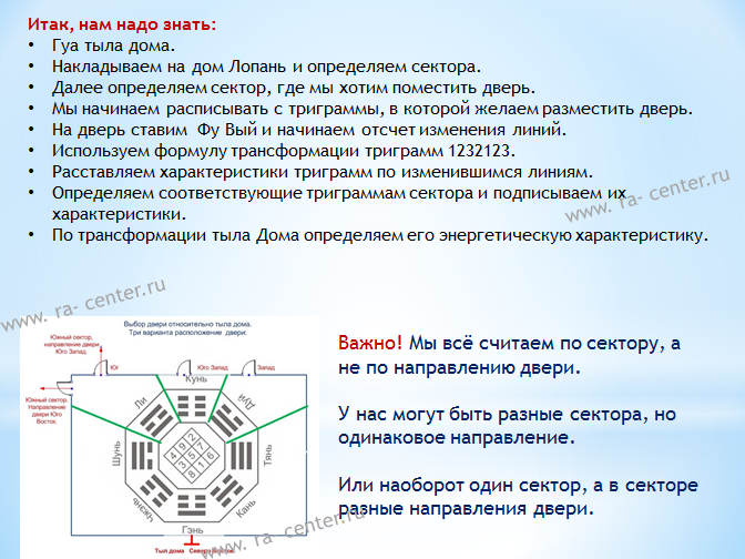 Направление секторов