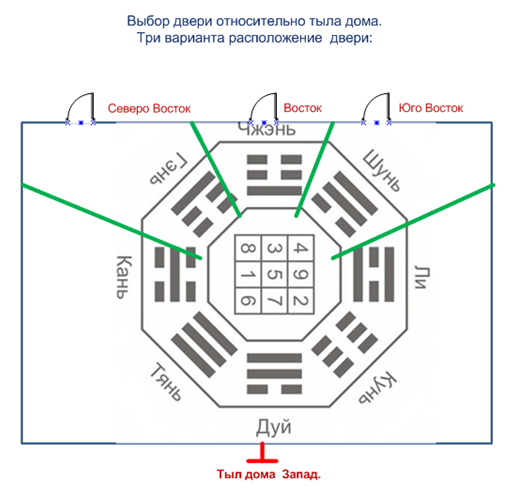 Как определить восточный угол в комнате